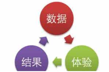 西安網站優化公司:網站數據分析有哪些？