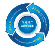 西安網絡推廣公司:作為一名seo工作人員如何快速診斷一個網站？