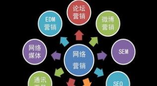 西安網絡營銷的基本方式有哪些